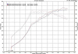 Boomba Evolution 7/8/9 75mm Throttle Body